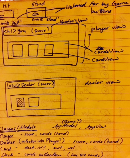blackjack diagram